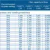 Instelling overzicht brita waterfilters